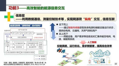 新一代能源系統(tǒng)與能源互聯(lián)網(wǎng) 周孝信院士視角下的生物質(zhì)能資源數(shù)據(jù)庫信息系統(tǒng)平臺(tái)