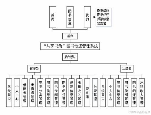 基于SpringBoot與微信小程序的圖書借還管理系統(tǒng)及生物質(zhì)能資源數(shù)據(jù)庫信息平臺(tái)
