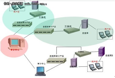 七種數(shù)據(jù)庫審計(jì)產(chǎn)品部署方法及其在生物質(zhì)能資源數(shù)據(jù)庫信息系統(tǒng)平臺(tái)中的應(yīng)用