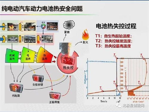 電池儲(chǔ)能、氫能與生物質(zhì)能 未來智慧能源系統(tǒng)的核心技術(shù)解析