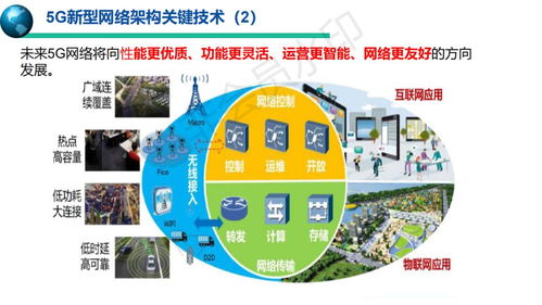 5g移動通信系統(tǒng)與技術(shù)