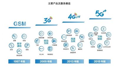 中國移動回歸A股 近10年最大IPO與5G技術服務的新篇章
